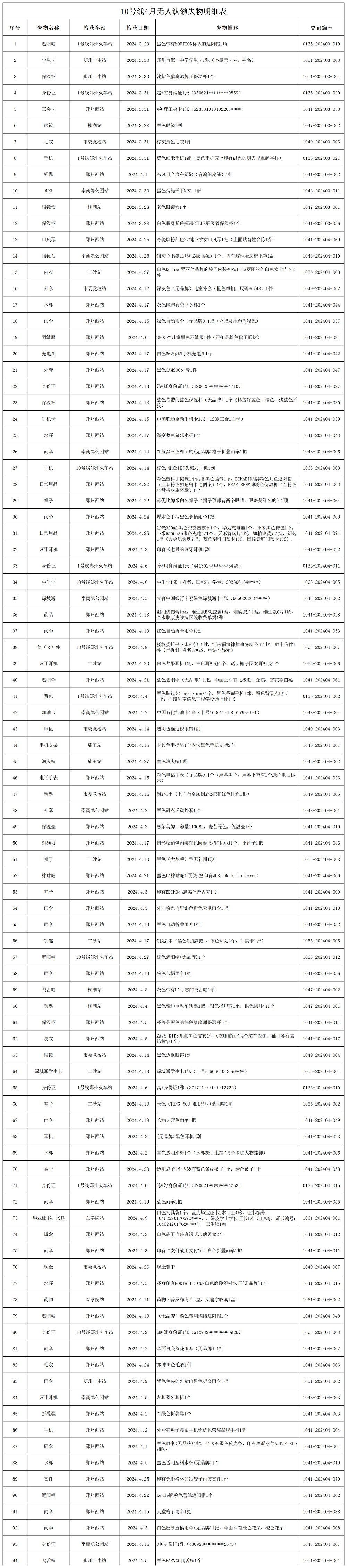 10号线4月无人认领失物处理登记表_Sheet1.png