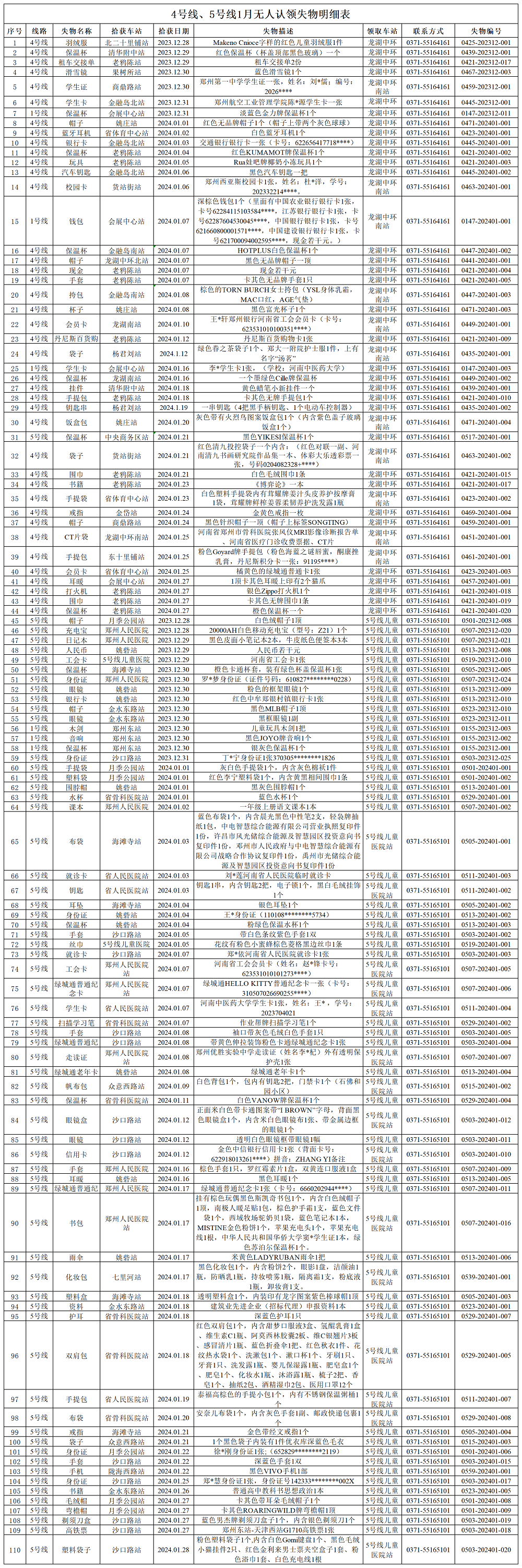 客运三中心1月无人认领失物清单_Sheet2.png