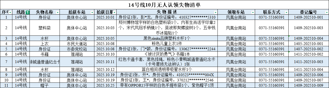 客运中心10月无人认领失物清单_14号线.png